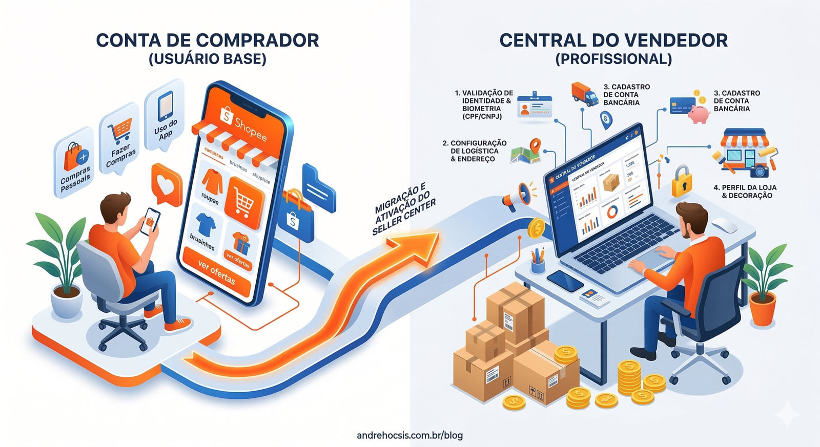 Infográfico detalhando a diferença entre a conta de comprador e o Seller Center da Shopee